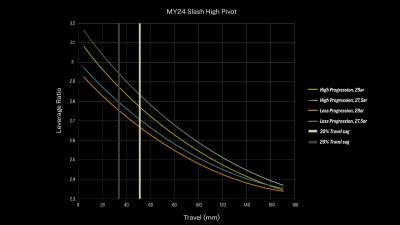 Trek Slash AL F/S XL Mercury Produktbild 6