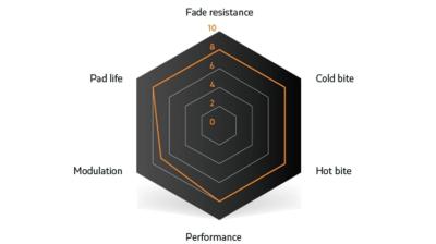 Unbekannt Brake Pad Sinter Disc s514 Compound 017 SRAM Red P Produktbild 4